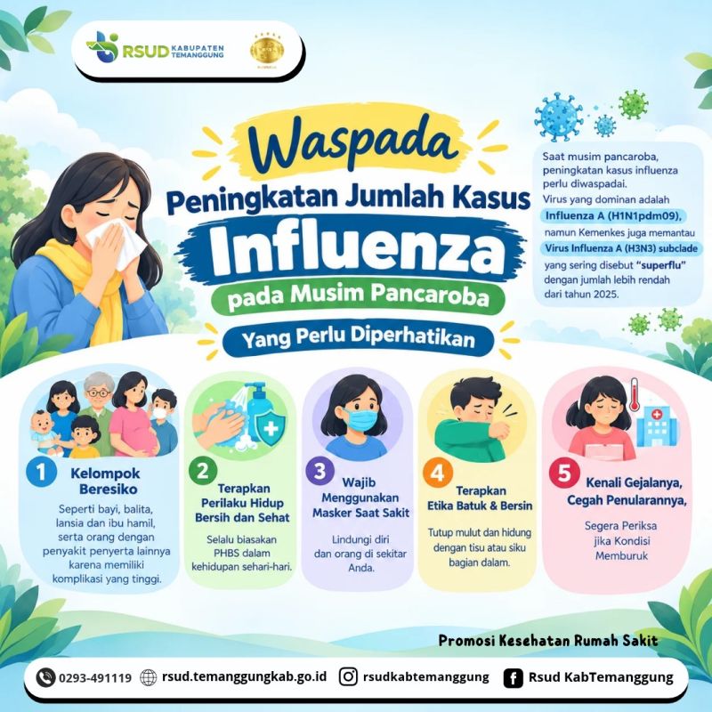 WASPADA INFLUENZA DI MUSIM PANCAROBA!